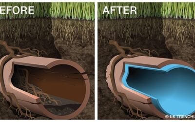 7 Benefits of the Cured-In-Place Pipe Lining System